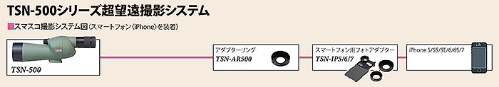 TSN-501／TSN-502